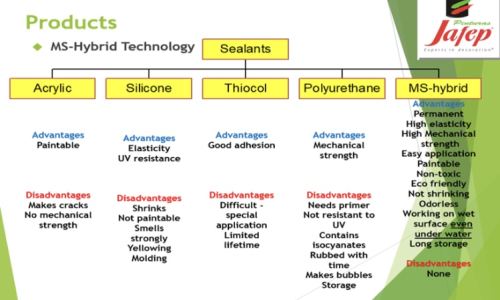 Jafep Middle East - MS Hybrid Sealants