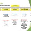 Jafep Middle East - MS Hybrid Sealants