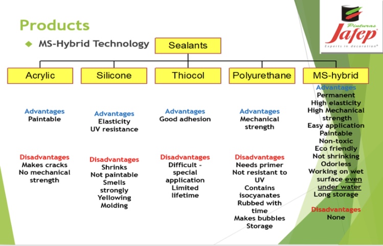 Jafep Middle East - MS Hybrid Sealants